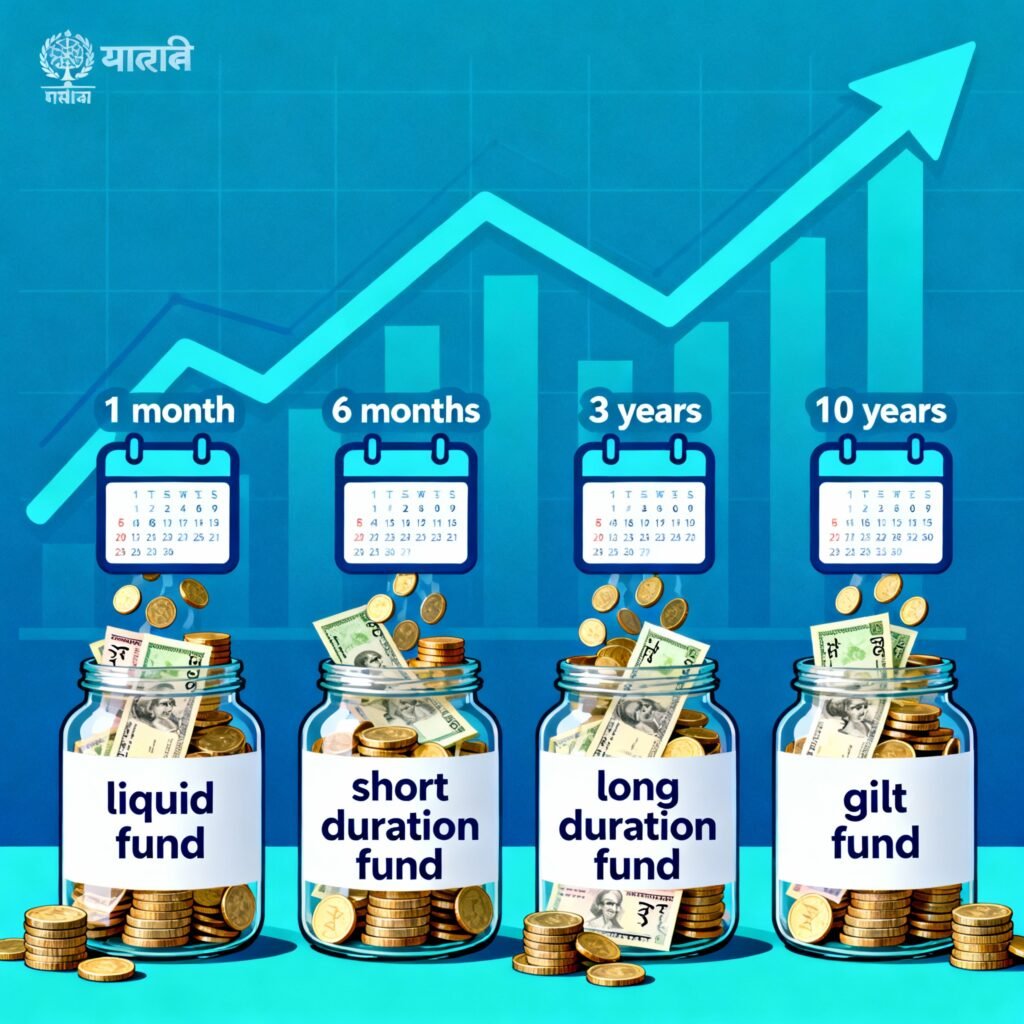 debt funds explained